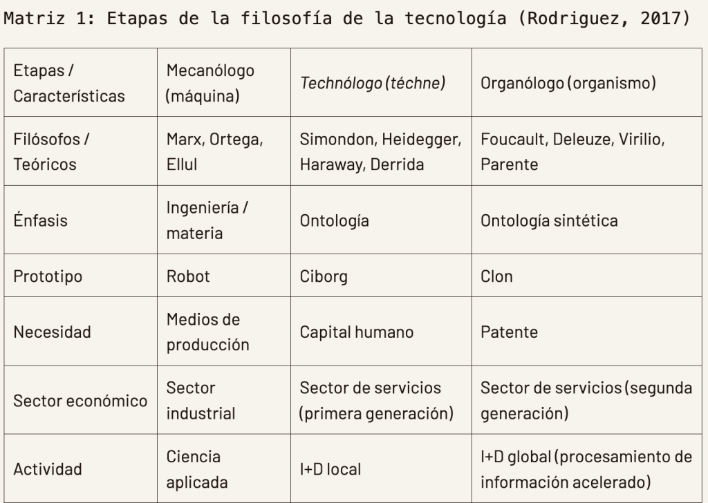 Filosofía de la Tecnología: Antropoegocentrismo como práctica del pensamiento&nbsp;crítico