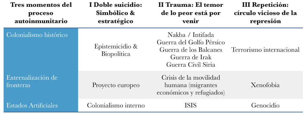 ¿Por qué México atraviesa por un proceso autoinmune del&nbsp;estado-nación?
