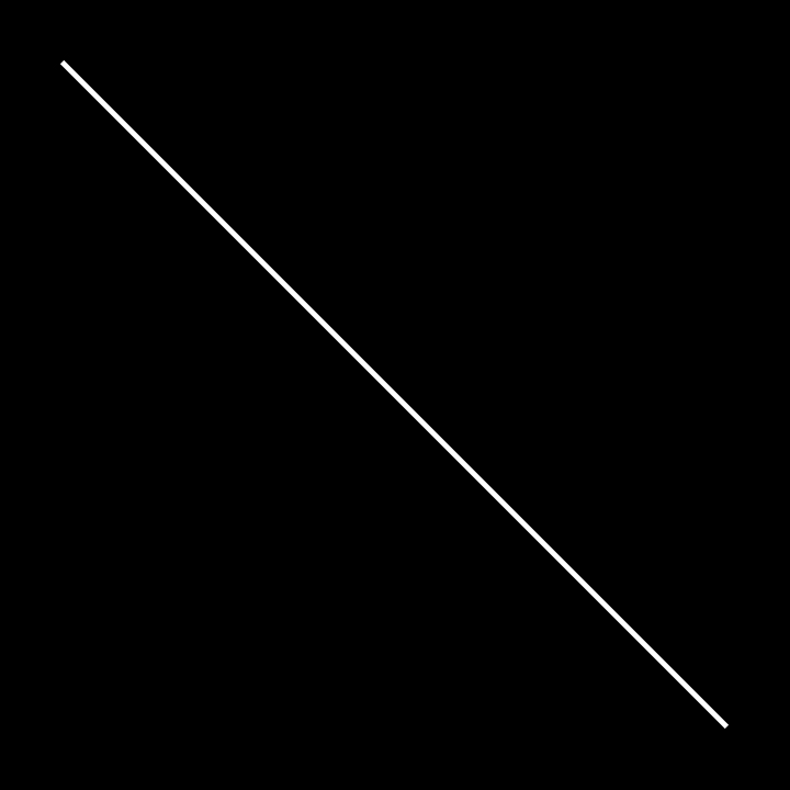 Proyectos de investigación