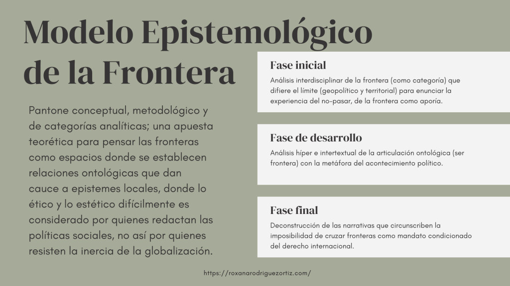 Aportes de los estudios fronterizos a la&nbsp;filosofía