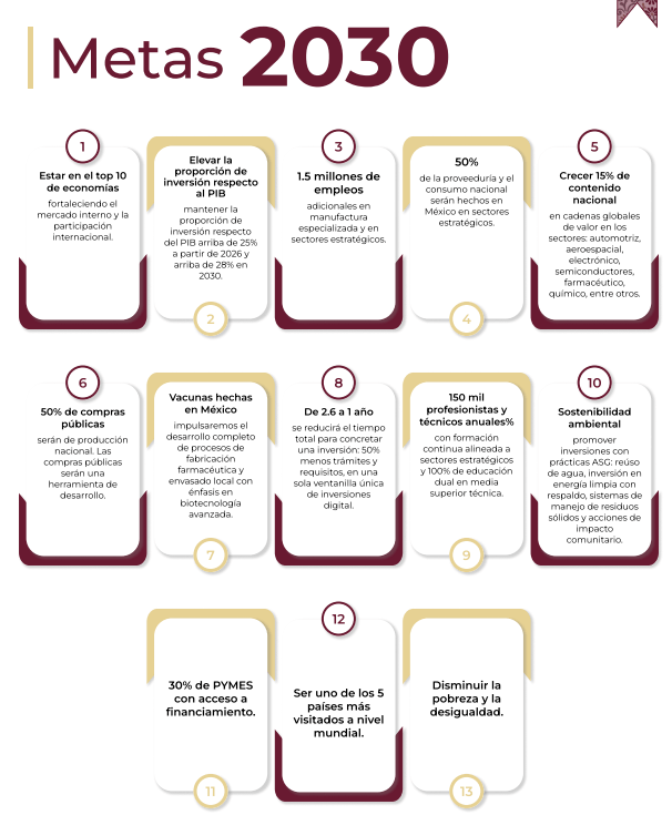 Retos del Plan México: informalidad y deserción&nbsp;escolar